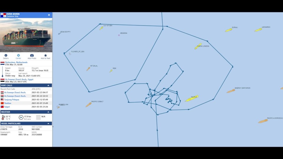 La Trayectoria Del 'Ever Given' Dibujo Un Pene Antes De Encallar En El Canal De Suez.