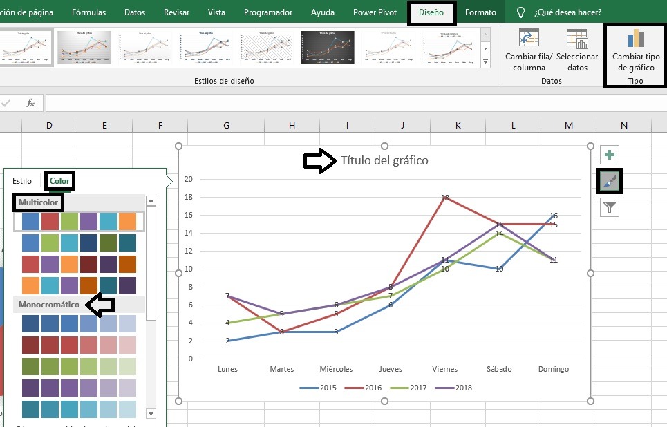 Toma En Cuenta Que Puedes Editar El Gráfico En Excel Cada Que Quieras