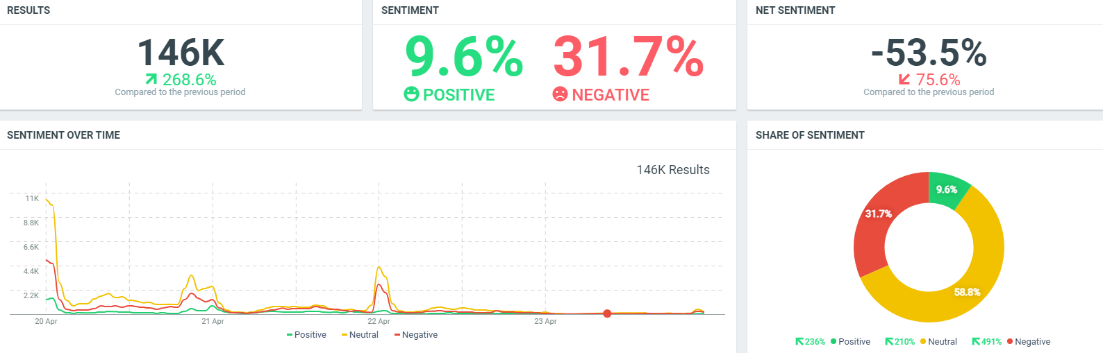 1619768164 002 Reputaci N Online Florentino P Rez. Sentiment Semana Analizada. Infograf A. Reputationup. 2021