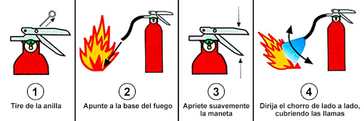 ¿Cómo Se Utiliza?