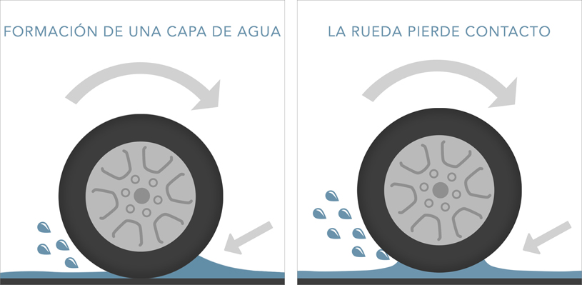 Qué Es El Aquaplaning 1 Qué Es El Aquaplaning