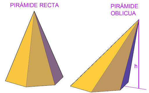 Qué Es Una Pirámide