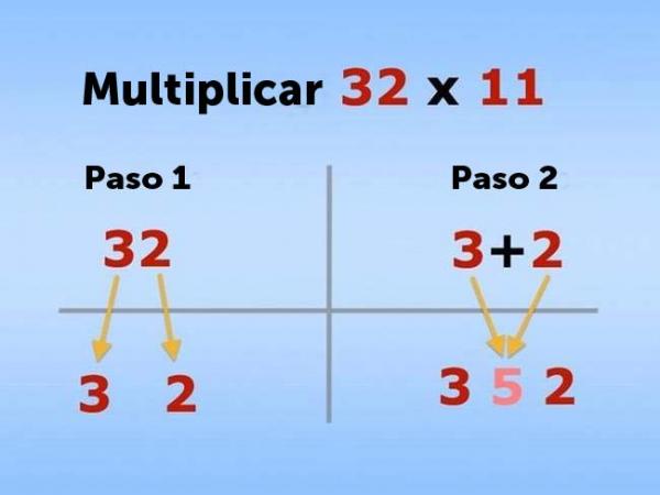 Trucos Matemáticos Que Deberían Enseñar En Todos Los Colegios