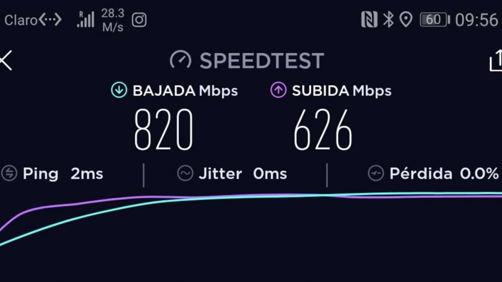 Speedtest