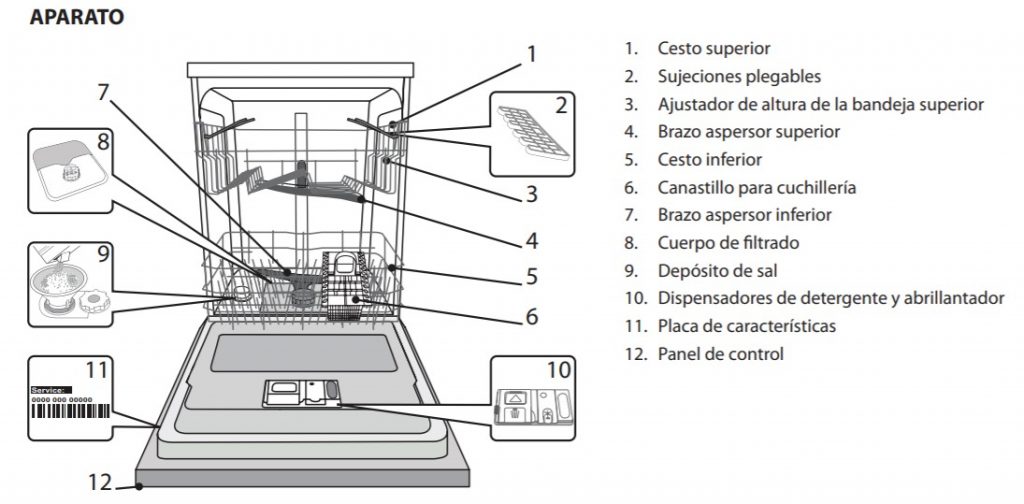 ¿Cuáles Son Los Componentes De Un Lavavajillas?