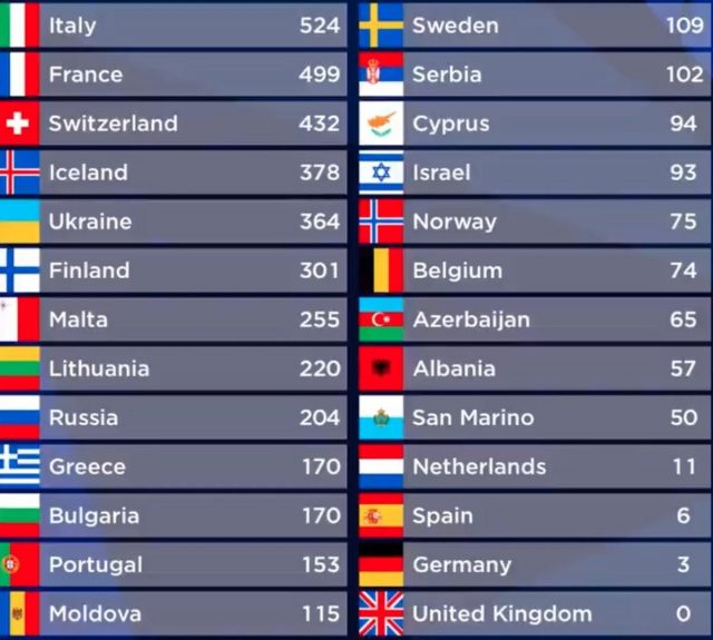 Eurovisión 2021 Italia