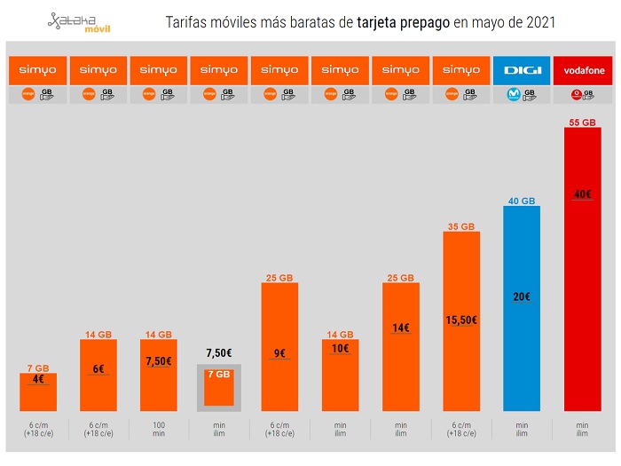 tarifas economicas prepago