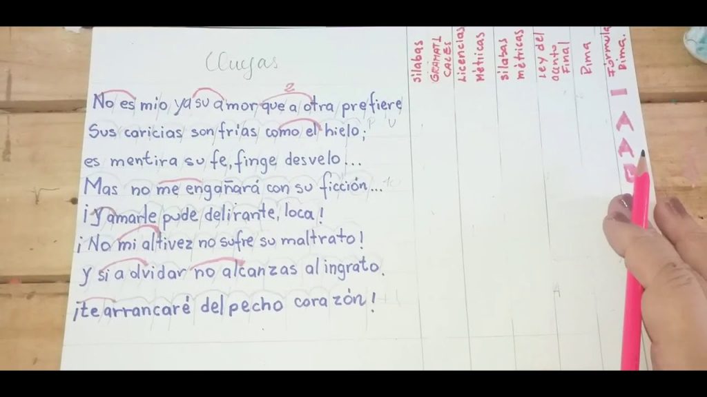 ¿Qué Se Debe Tomar En Cuenta A La Hora De Hacer Un Análisis Métrico?