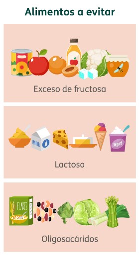 ¿Qué Alimentos Evitar Al Seguir La Dieta Fodmap?