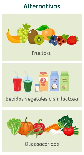 ¿Qué Alimentos Se Pueden Comer En La Dieta Fodmap?