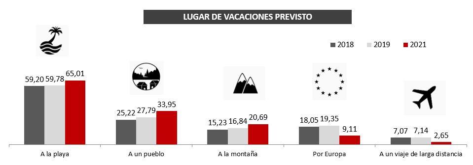 Securitas Direct