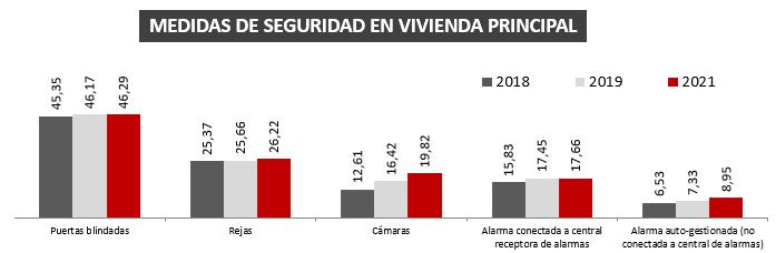 Securitas Direct