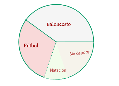 Diagrama De Sectores Ejemplificación 