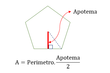 Qué Es El Apotema