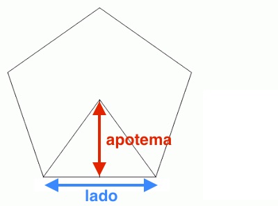 Qué Es El Apotema