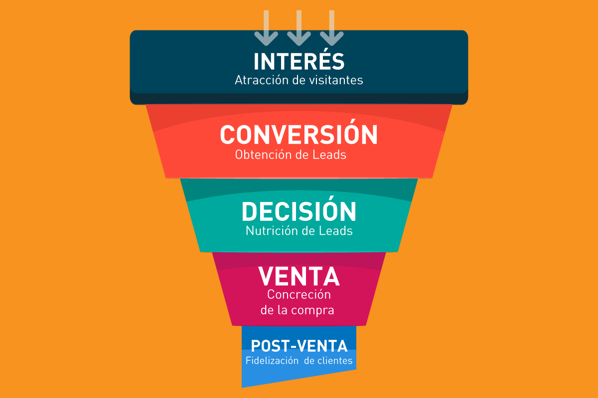 Qué Es Un Funnel 1 Qué Es Un Funnel