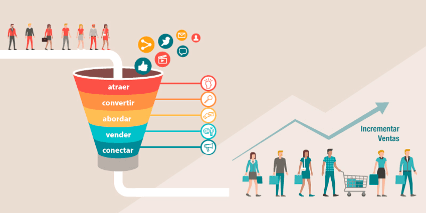 Qué Es Un Funnel 2 Qué Es Un Funnel