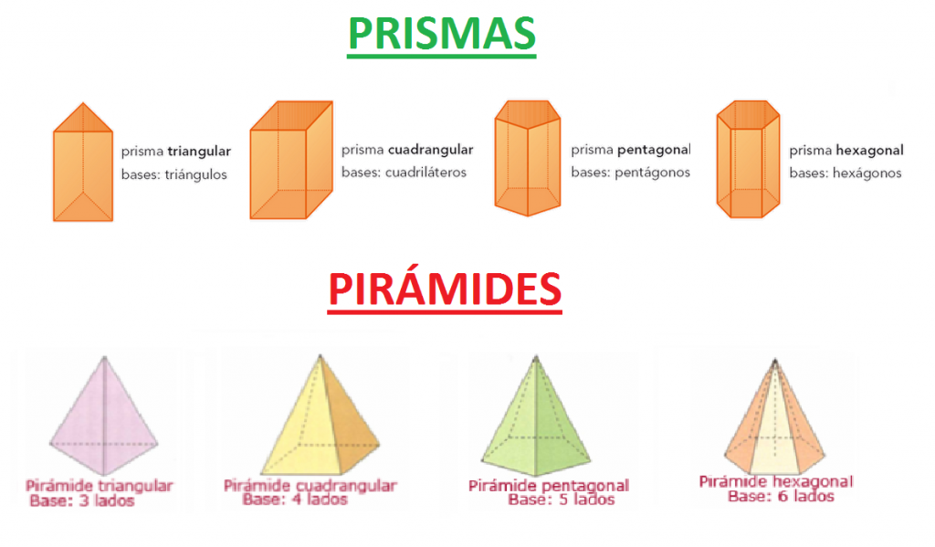 Qué es un Prisma  Definición de Prisma