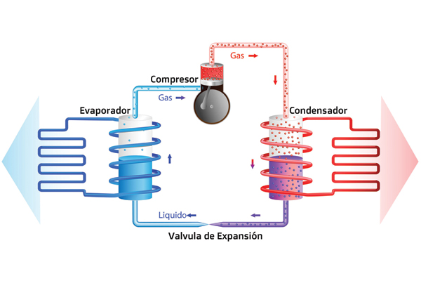 Qué Es Una Bomba De Calor