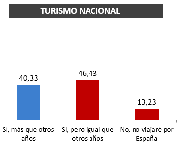 Tabla1