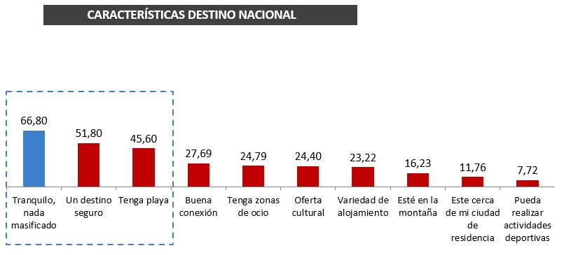 Tabla3