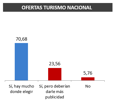 Tabla4