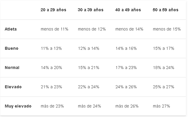 Valores Correspondientes En Hombres 