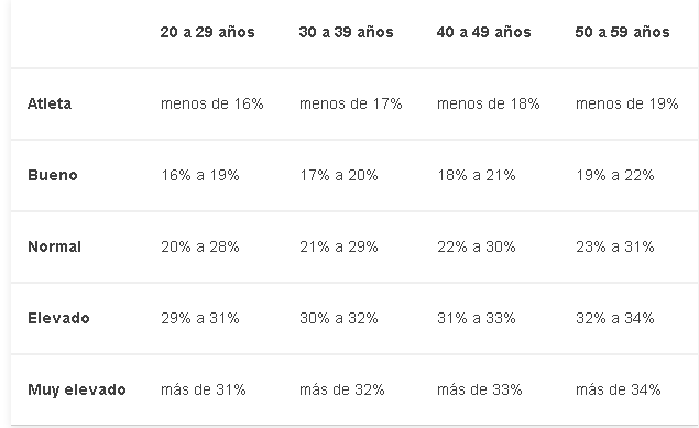 Valores Correspondientes En Mujer