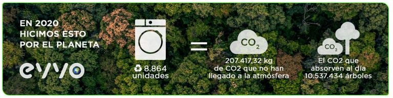 EVVO, una marca respetuosa con el medio ambiente