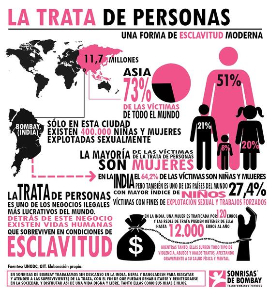 Sonrisas de Bombay convoca una movilización virtual contra la trata