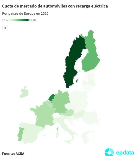 La cuota de mercado de los coches eléctricos en la UE depende su PIB per cápita