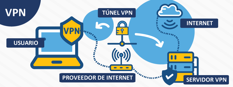 ¿Cómo Funcionan Las Vpn?