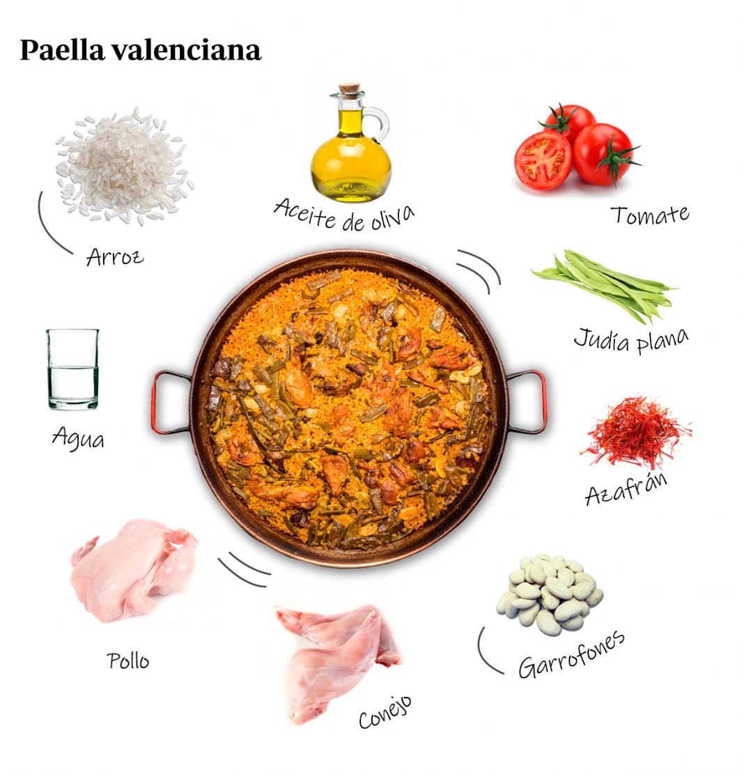 Receta clásica