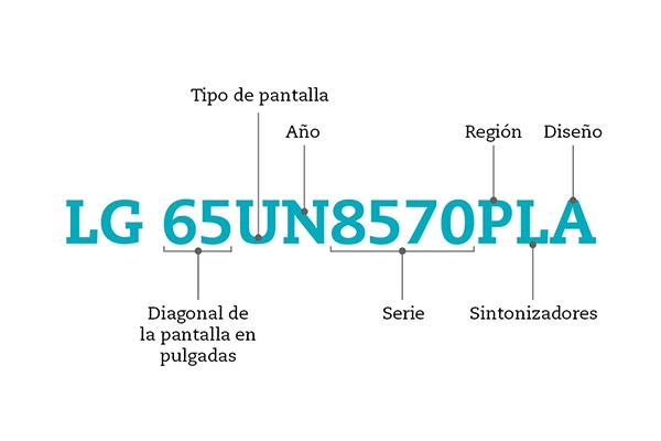 ¿Cómo Descubrir Cuál Es La Edad De Mi Televisión?