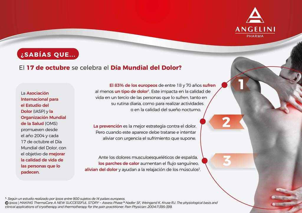1634198744 Angelinipharmasab As Qu D A Mundial Del Dolor Medgen Ok