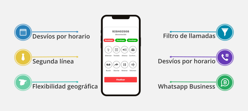 El número virtual, la clave para pymes y autónomos 1 1634728922 numero virtual comunicae