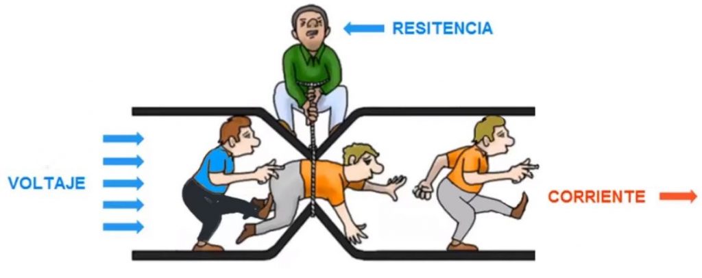 ¿Qué Son Los Circuitos Eléctricos?