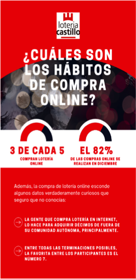 Según un estudio de Lotería Castillo: 3 de cada 5 españoles ya compran al menos un décimo de Lotería online 1 1636025103 comprar loteria navidad