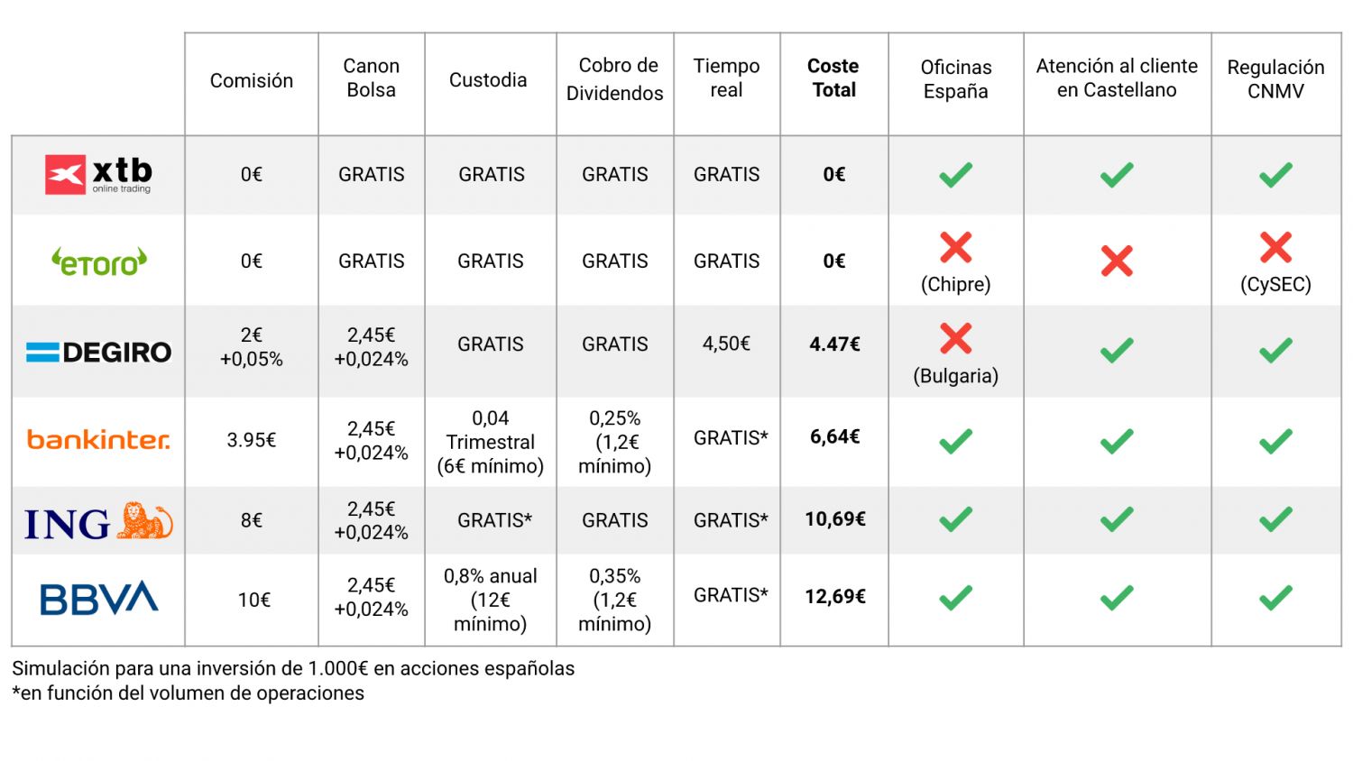 Comparativa Entidades 2