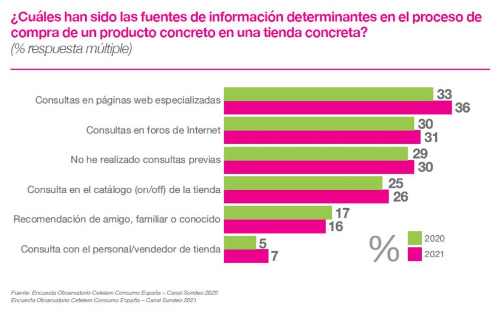 Grafico 3 Entrevista Cetelem Gaming