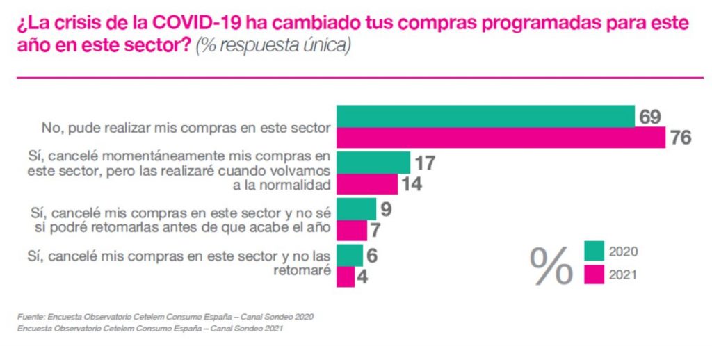 Grafico1 Entrevista Cetelem Gaming