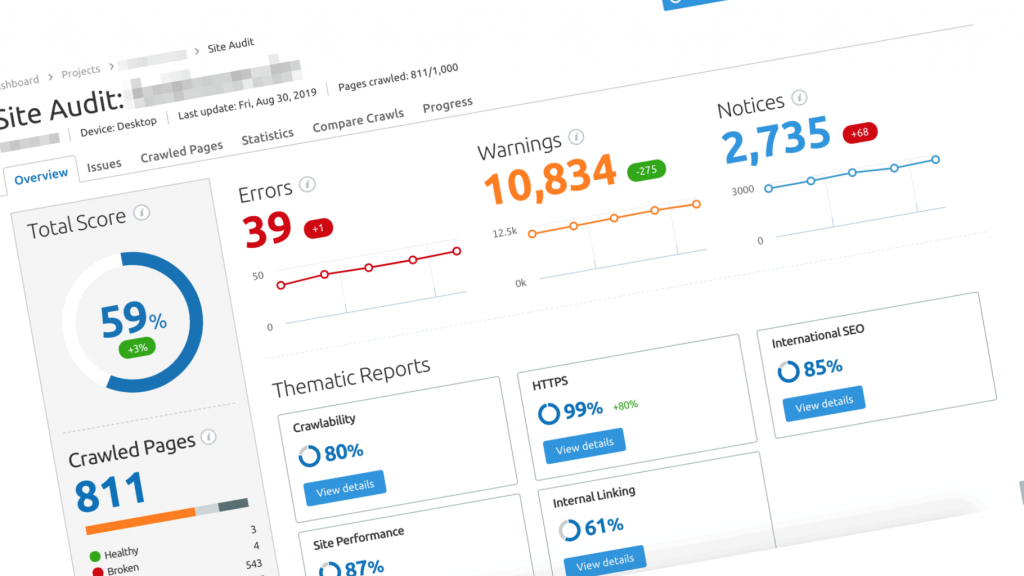 Ejemplos De Uso En Semrush