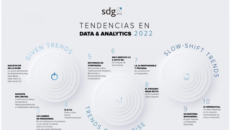 SDG Group desvela las 10 tendencias de Data y Analytics que depara el 2022