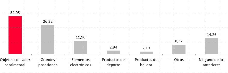 La Familia, La Salud Y El Hogar, Lo Que Más Les Importa Proteger A Los Españoles Estas Navidades