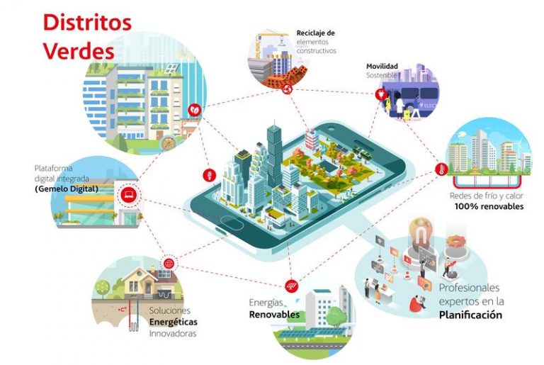 La Comisión Europea aportará 20 millones a un proyecto de regeneración urbana de Acciona