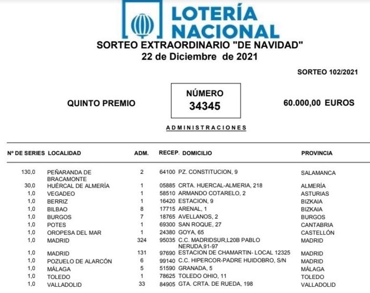 Vendidas 130 series del 34.345 en Peñaranda de Bracamante que dejan 7,8 millones