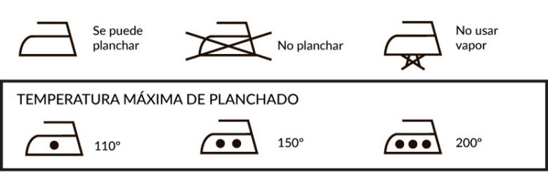 ¿Qué Significa La Plancha En Las Etiquetas De La Ropa?