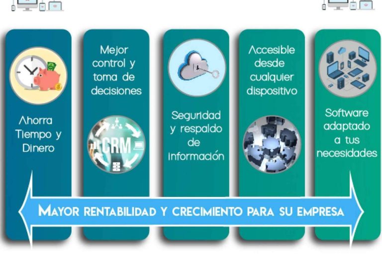 Los beneficios que ofrece el software de gestión para pequeña empresa y autónomos de QMA Consultores
