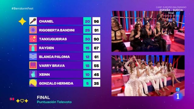 Chanel Irá A Eurovisión 2022 Tras Ganar “Benidorm Fest” 4 Chanel Slomo Benidorm Fest Eurovision 2022 1