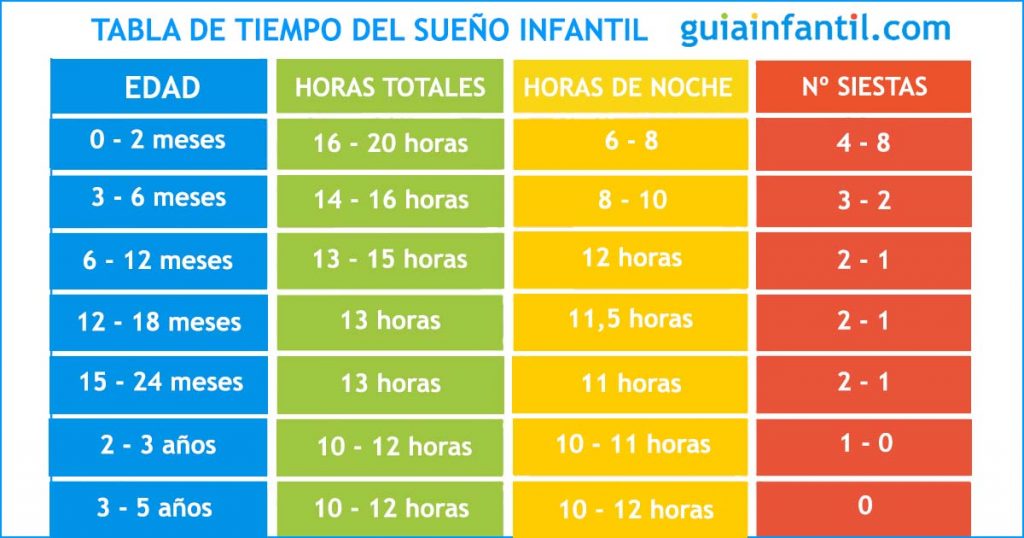 ¿Cuál Es La Mejor Hora Entonces?